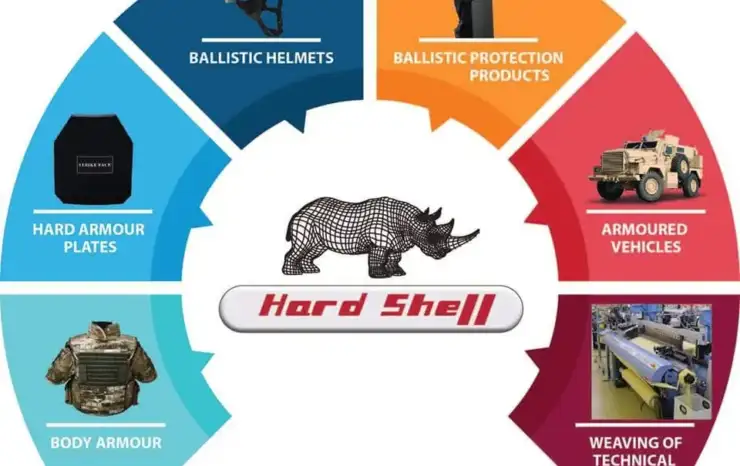 ballistic protections Series