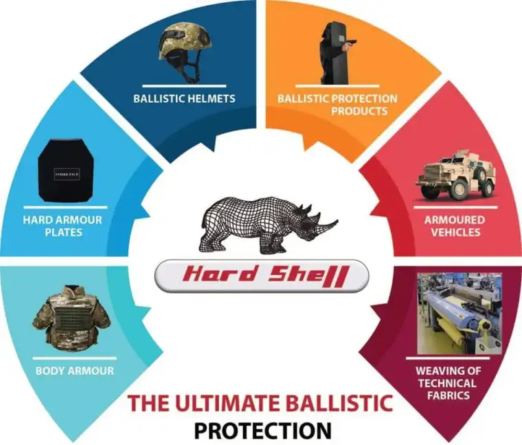 Protective Body Armour for Security Personnel ballistic protections Series