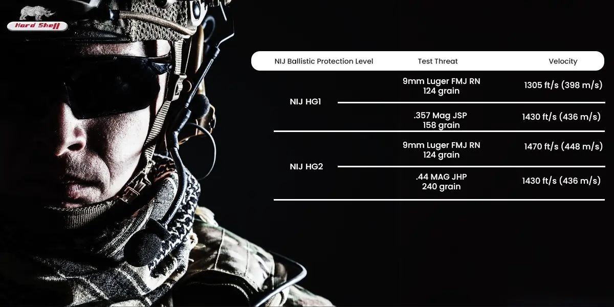 NIj Ballistic protection level